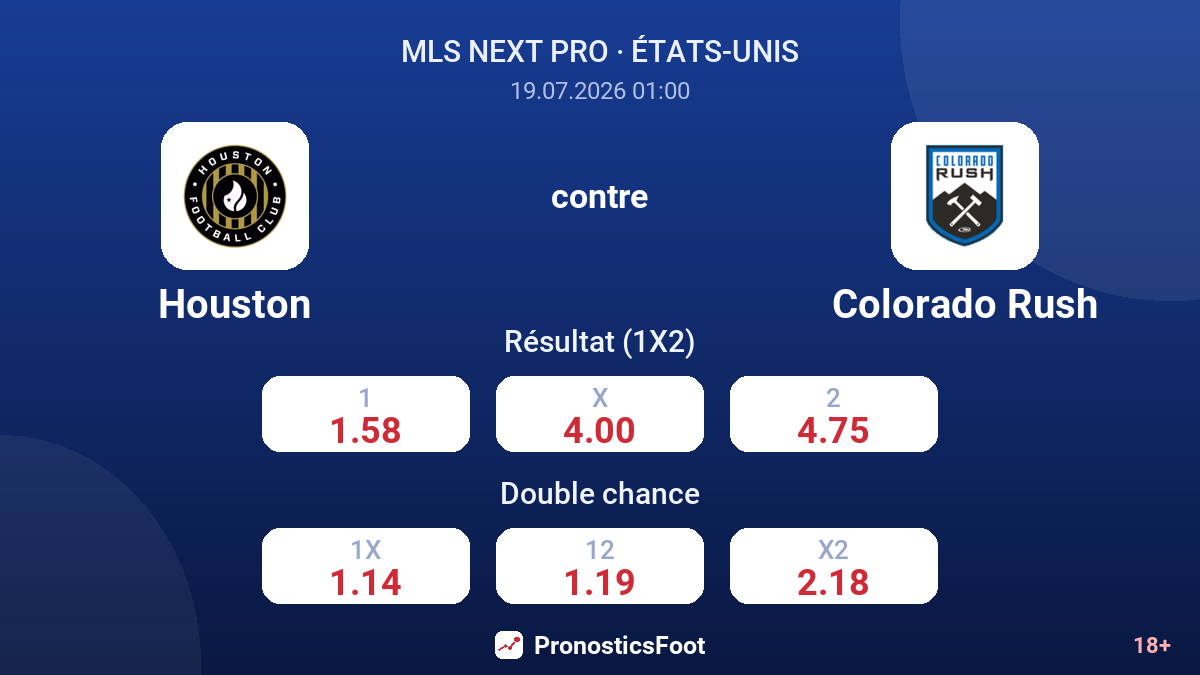 Houston contre Colorado Rush — cotes