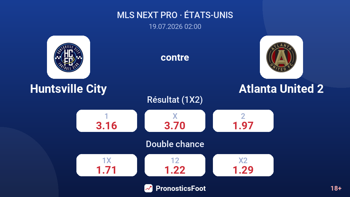 Huntsville City contre Atlanta United 2 — cotes