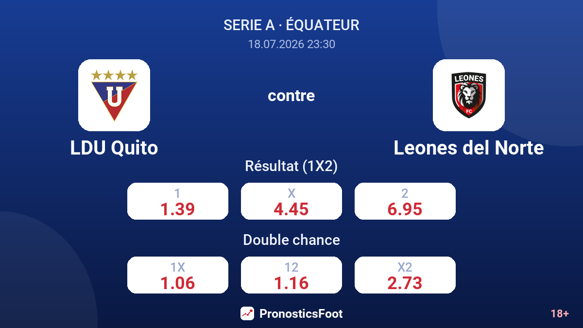 LDU Quito contre Leones del Norte — cotes