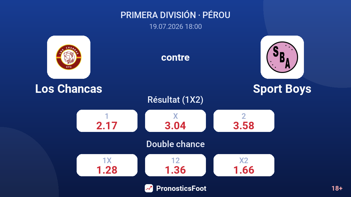 Los Chancas contre Sport Boys — cotes