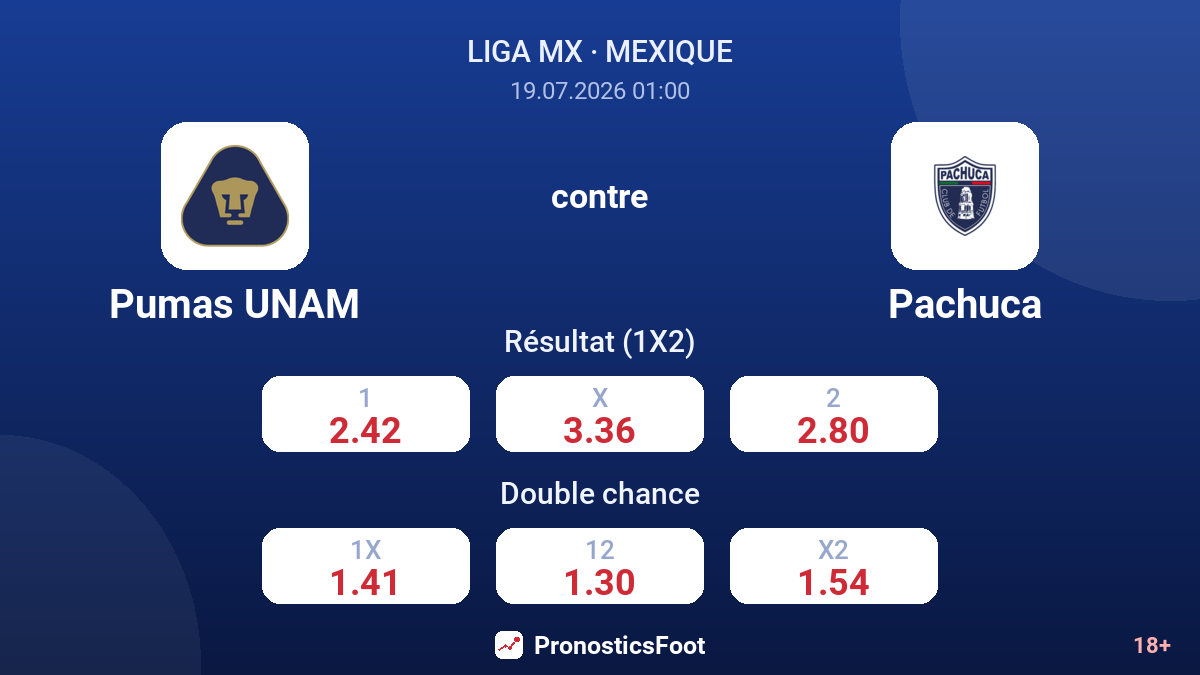 Pumas UNAM contre Pachuca — cotes