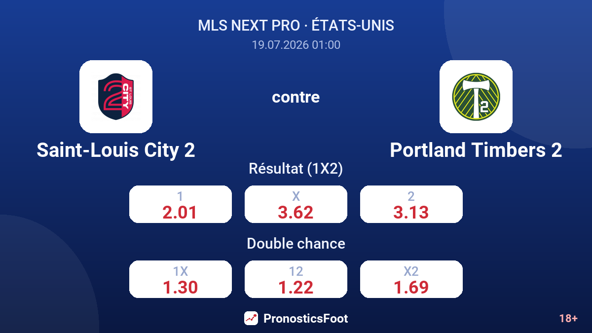 Saint-Louis City 2 contre Portland Timbers 2 — cotes