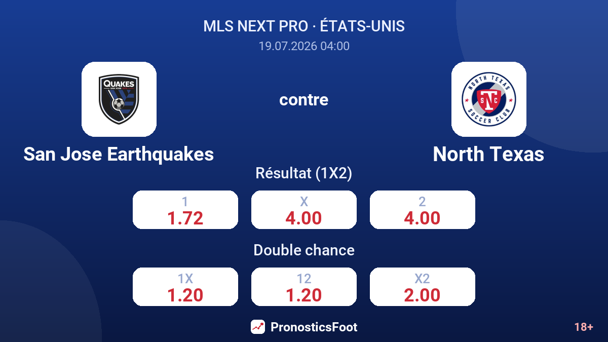 San Jose Earthquakes contre North Texas — cotes