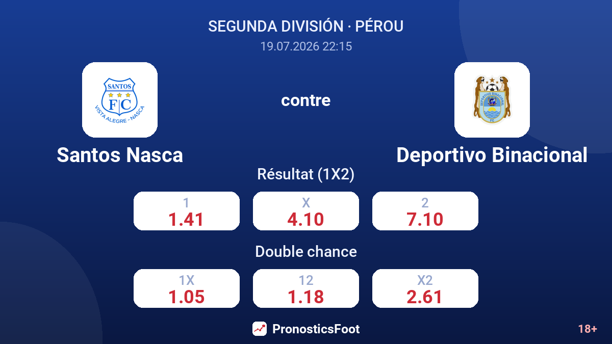 Santos Nasca contre Deportivo Binacional — cotes
