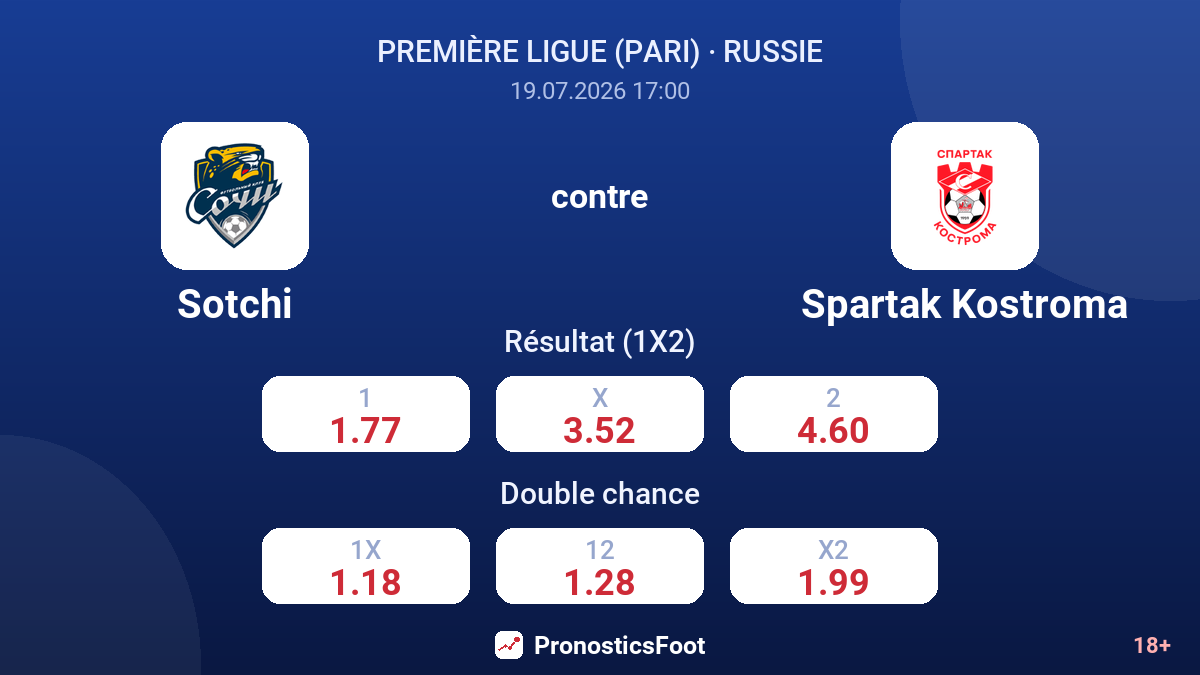 Sotchi contre Spartak Kostroma — cotes