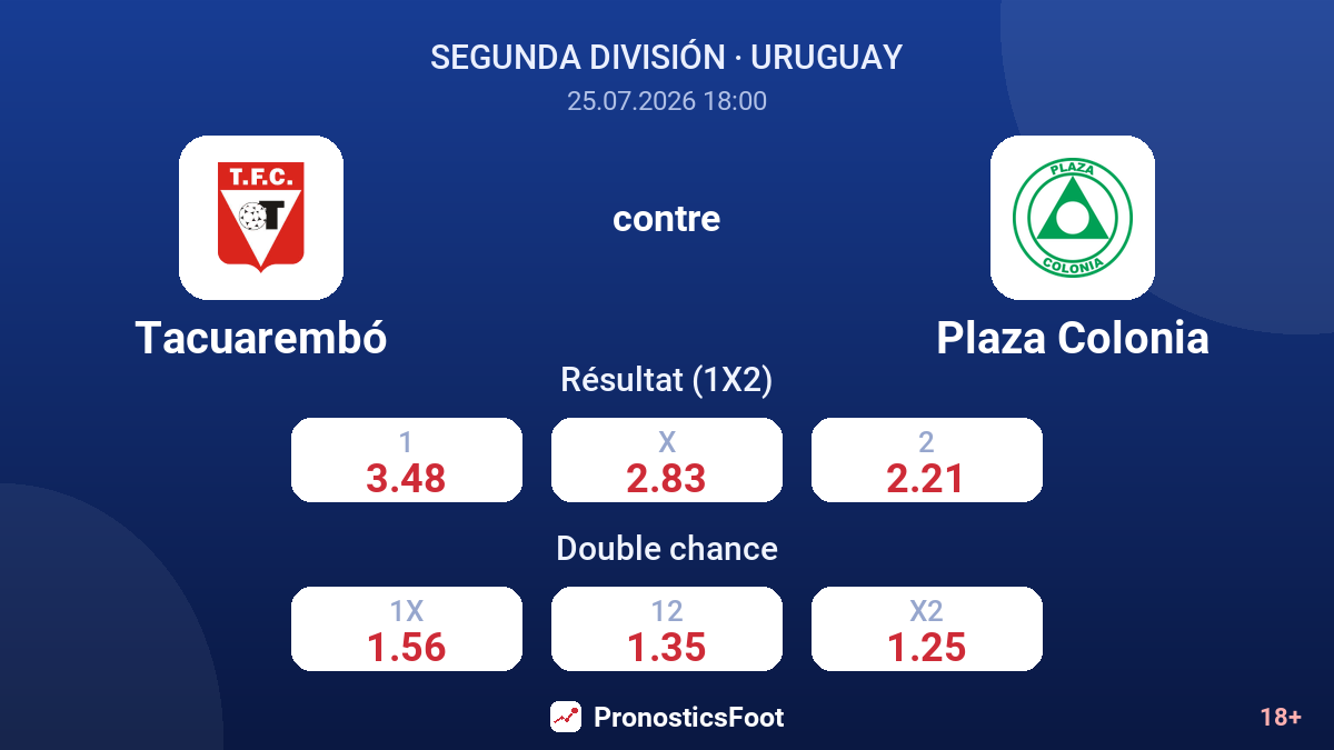Tacuarembó contre Plaza Colonia — cotes