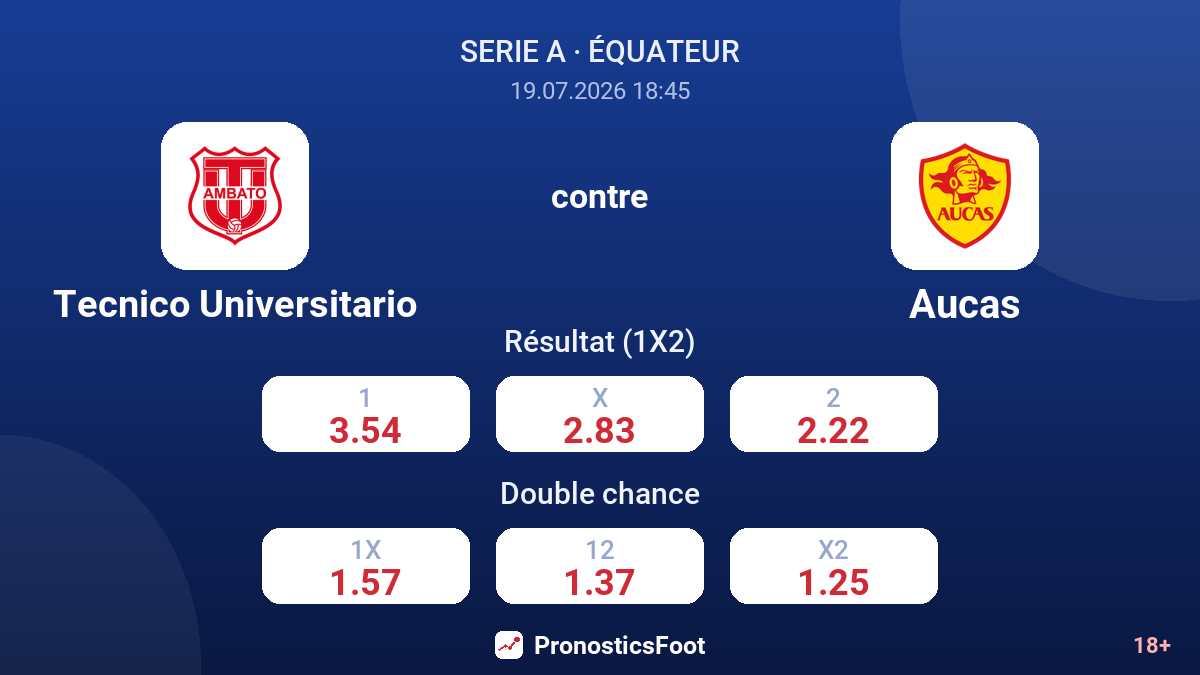 Tecnico Universitario contre Aucas — cotes