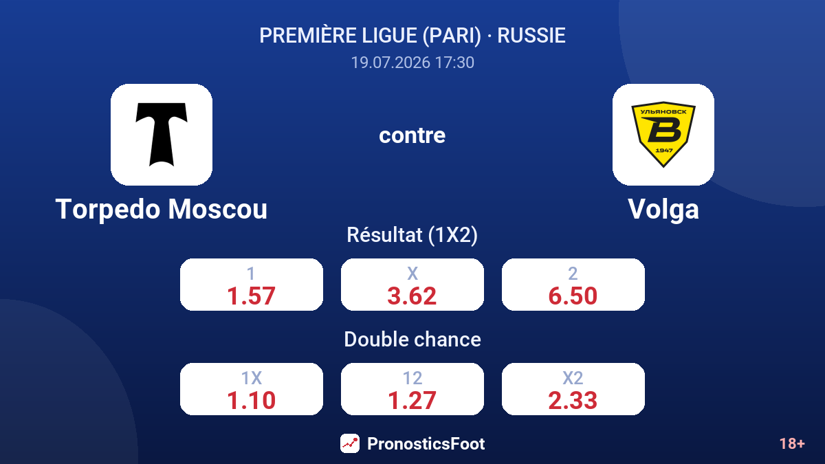 Torpedo Moscou contre Volga — cotes