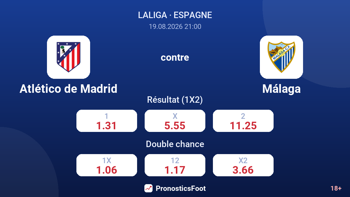 Atlético de Madrid - Málaga — cotes