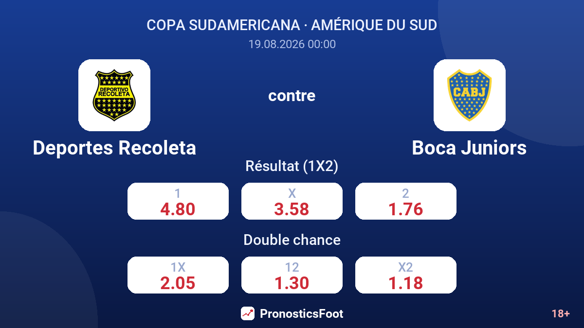 Deportes Recoleta - Boca Juniors — cotes