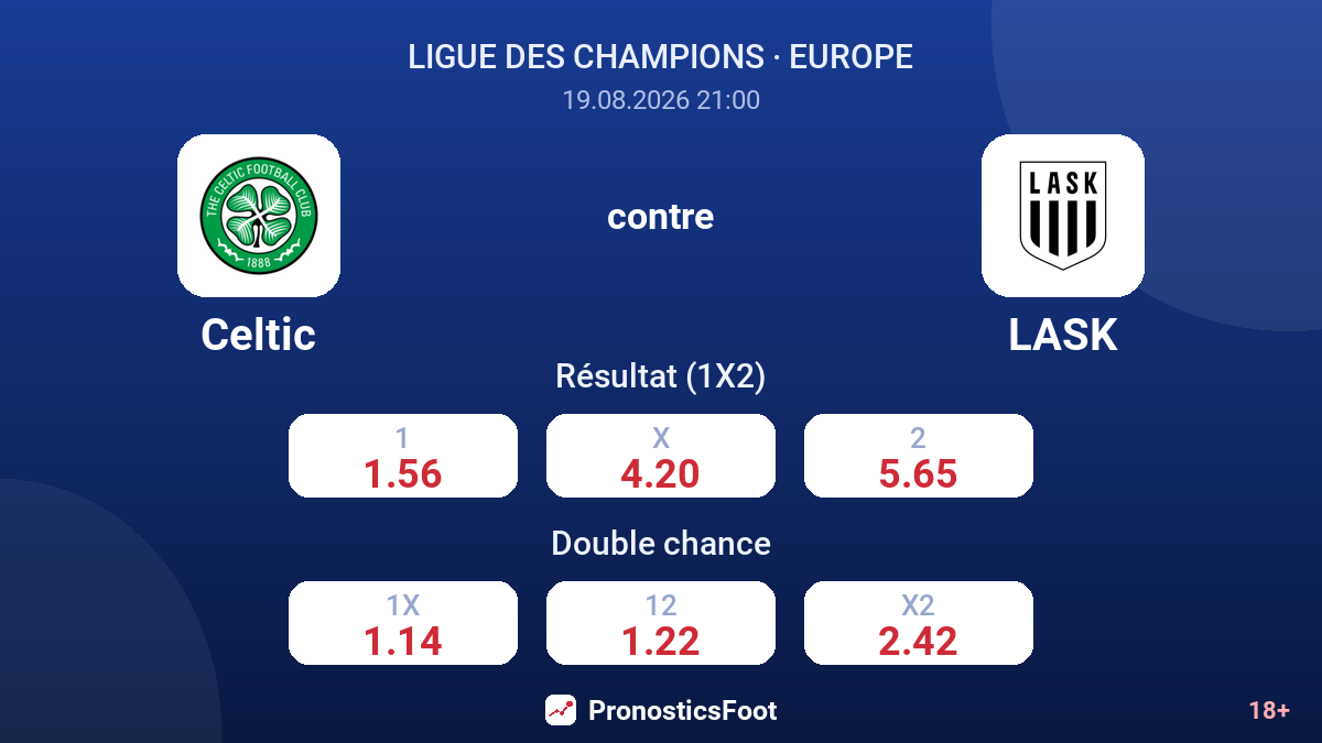 Celtic - LASK — cotes