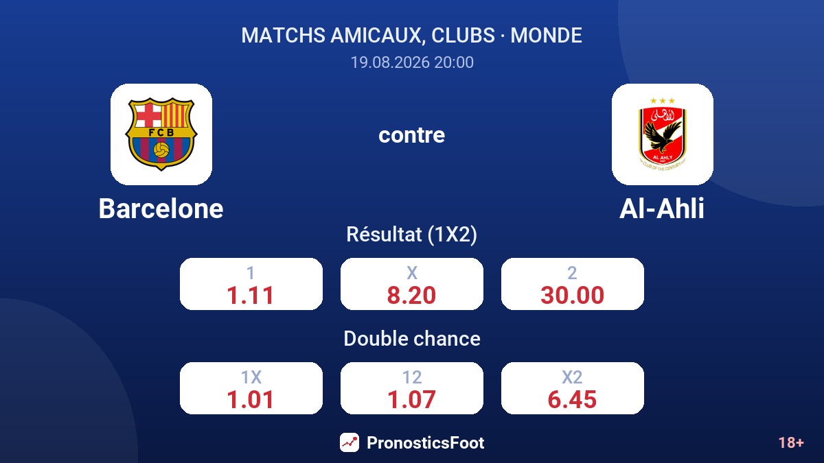 Barcelone - Al-Ahli — cotes
