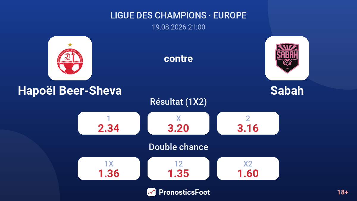 Hapoël Beer-Sheva - Sabah — cotes