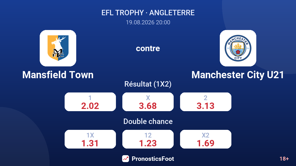 Mansfield Town - Manchester City U21 — cotes
