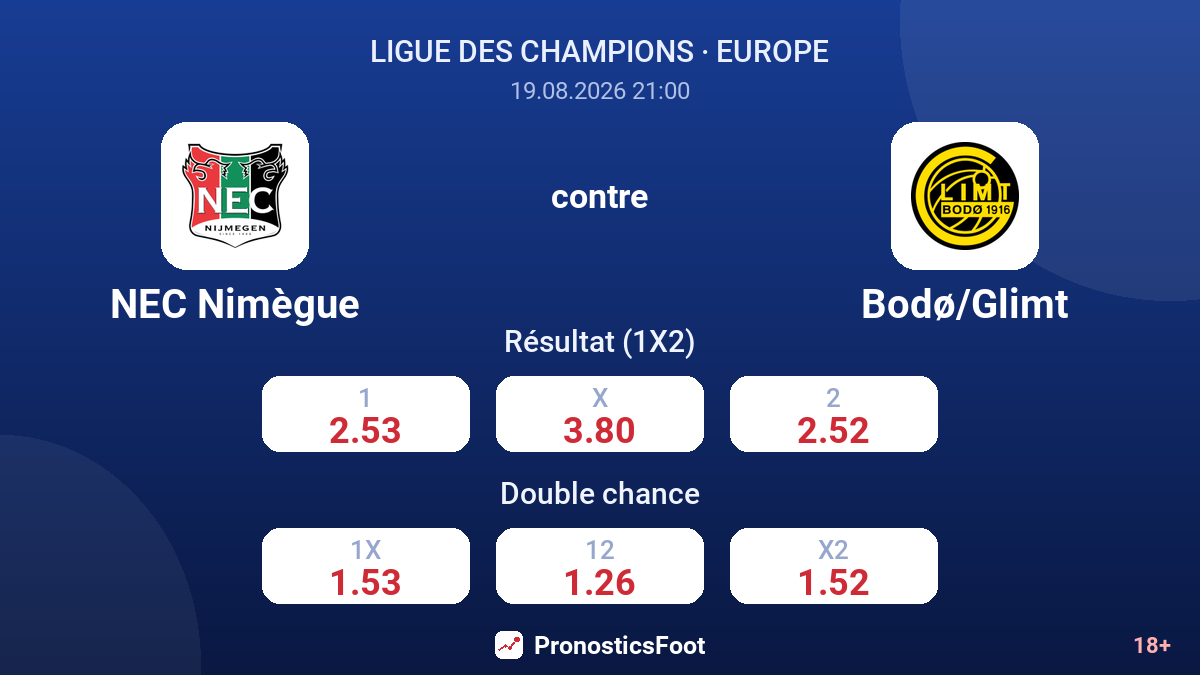 NEC Nimègue - Bodø/Glimt — cotes