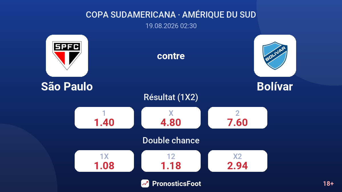 São Paulo - Bolívar — cotes