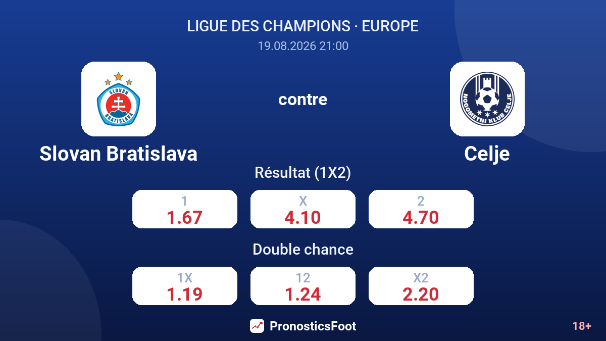 Slovan Bratislava - Celje — cotes