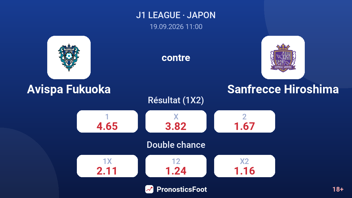 Avispa Fukuoka - Sanfrecce Hiroshima — cotes