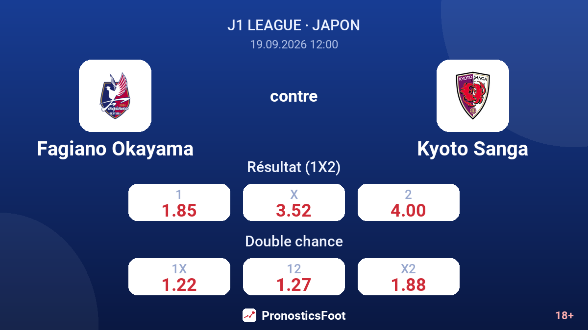 Fagiano Okayama - Kyoto Sanga — cotes