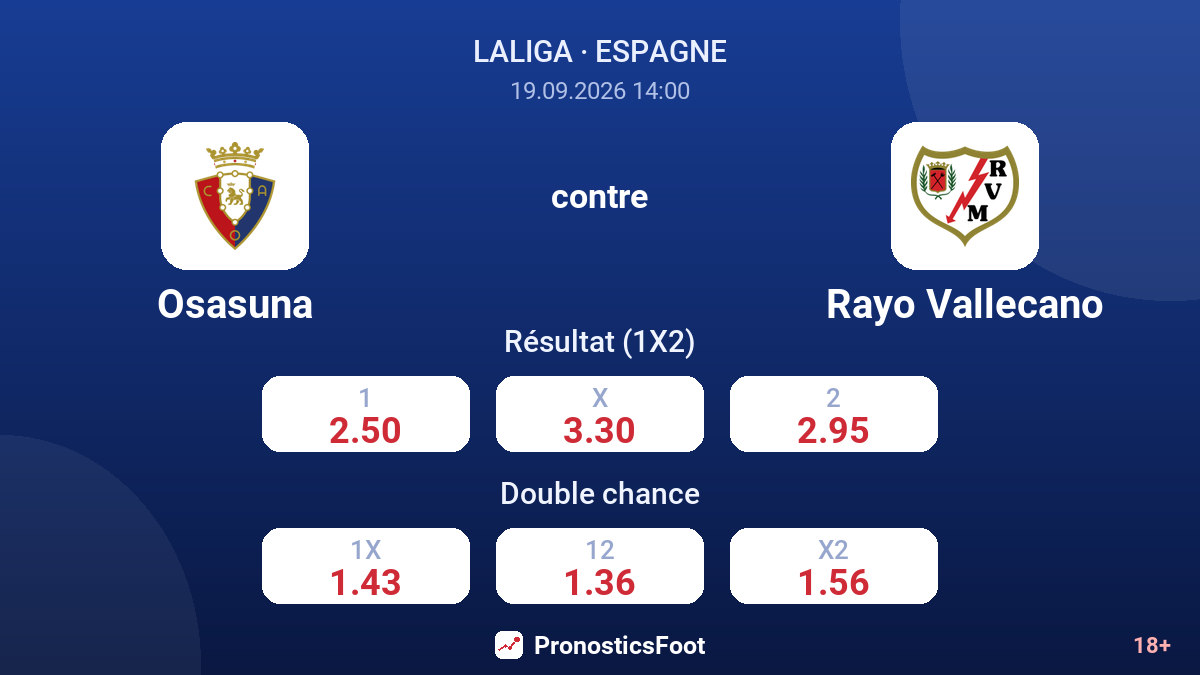 Osasuna - Rayo Vallecano — cotes