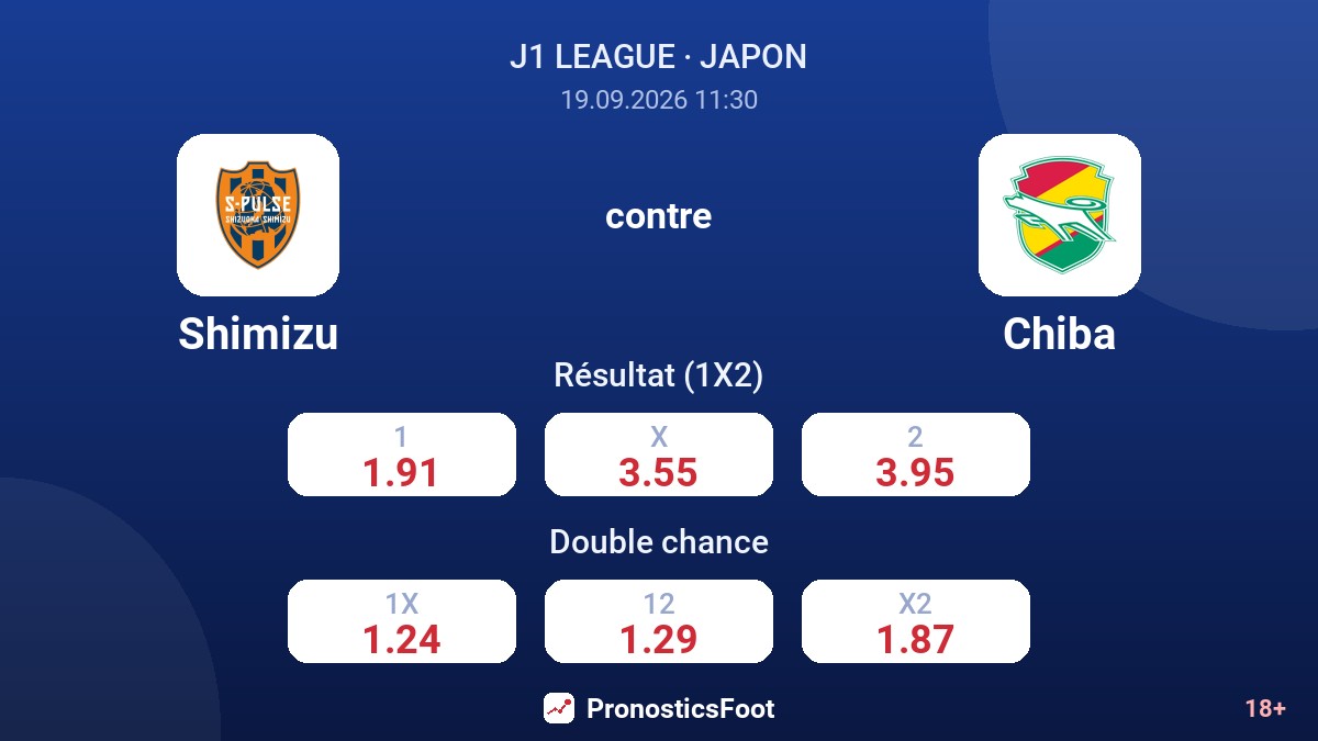 Shimizu - Chiba — cotes