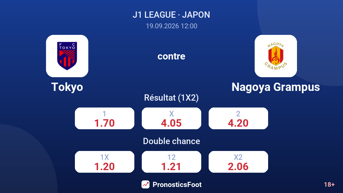 Tokyo - Nagoya Grampus — cotes