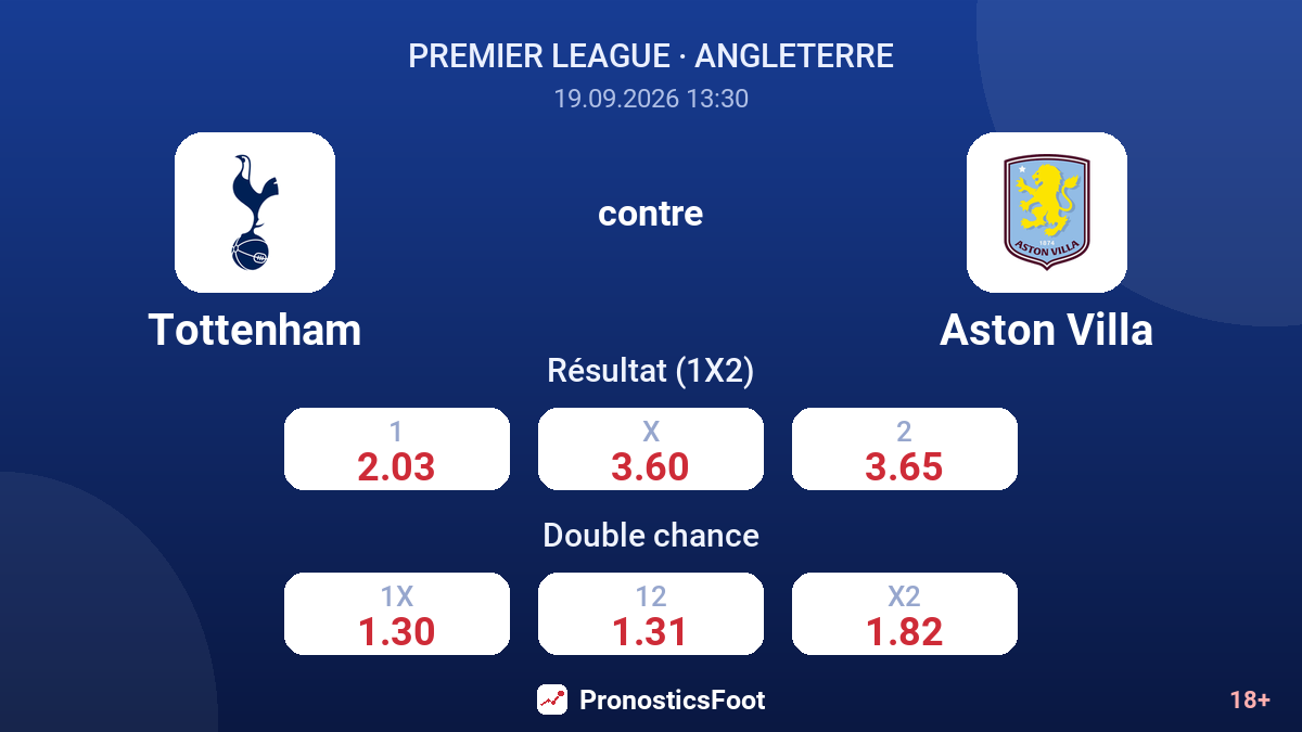 Tottenham - Aston Villa — cotes