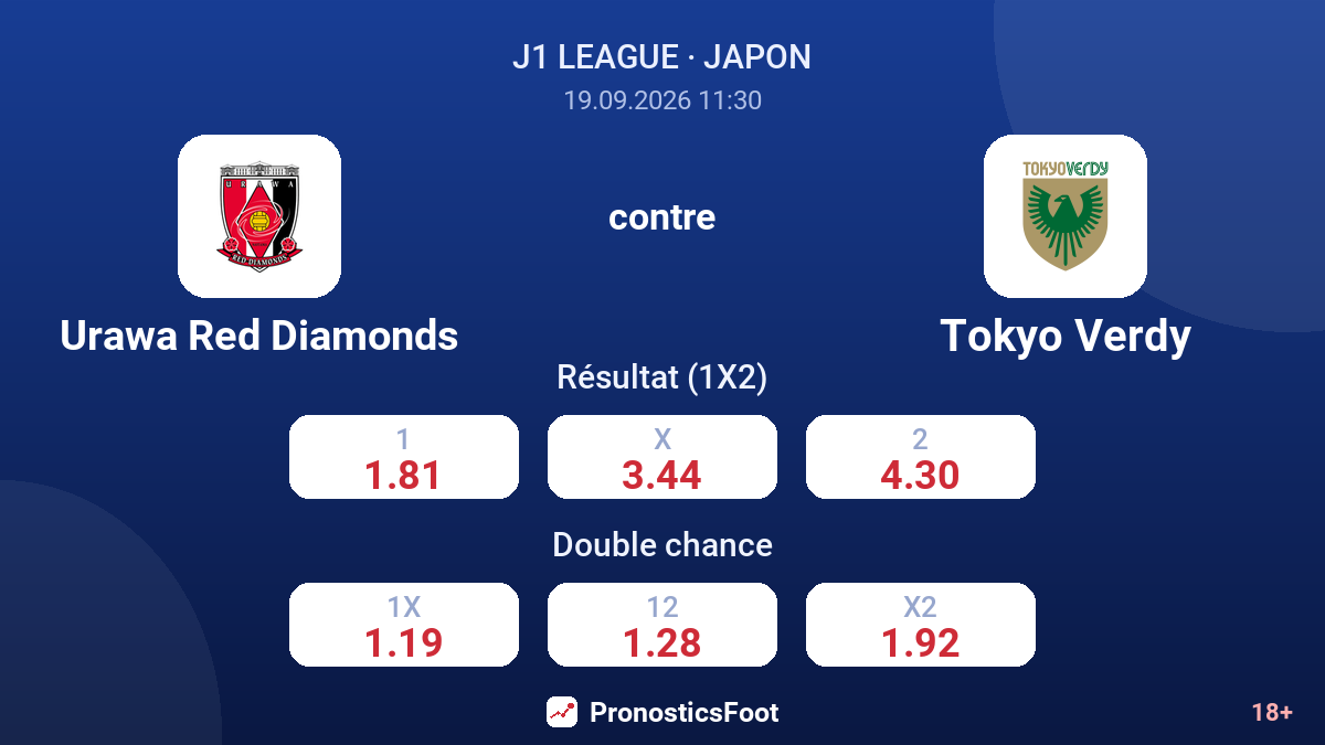 Urawa Red Diamonds - Tokyo Verdy — cotes
