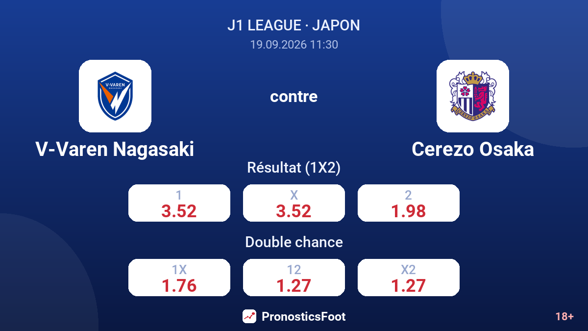 V-Varen Nagasaki - Cerezo Osaka — cotes