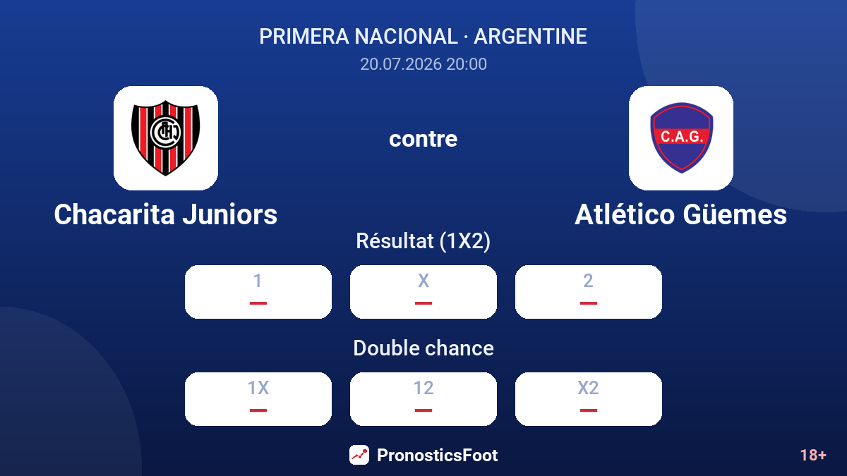 Chacarita Juniors contre Atlético Güemes — cotes