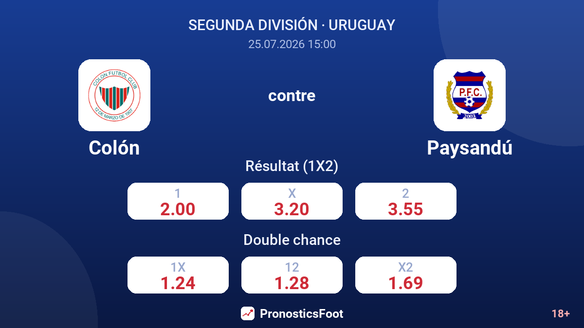 Colón contre Paysandú — cotes