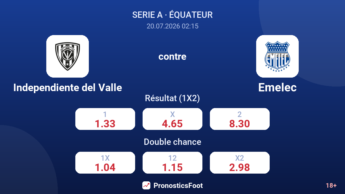 Independiente del Valle contre Emelec — cotes