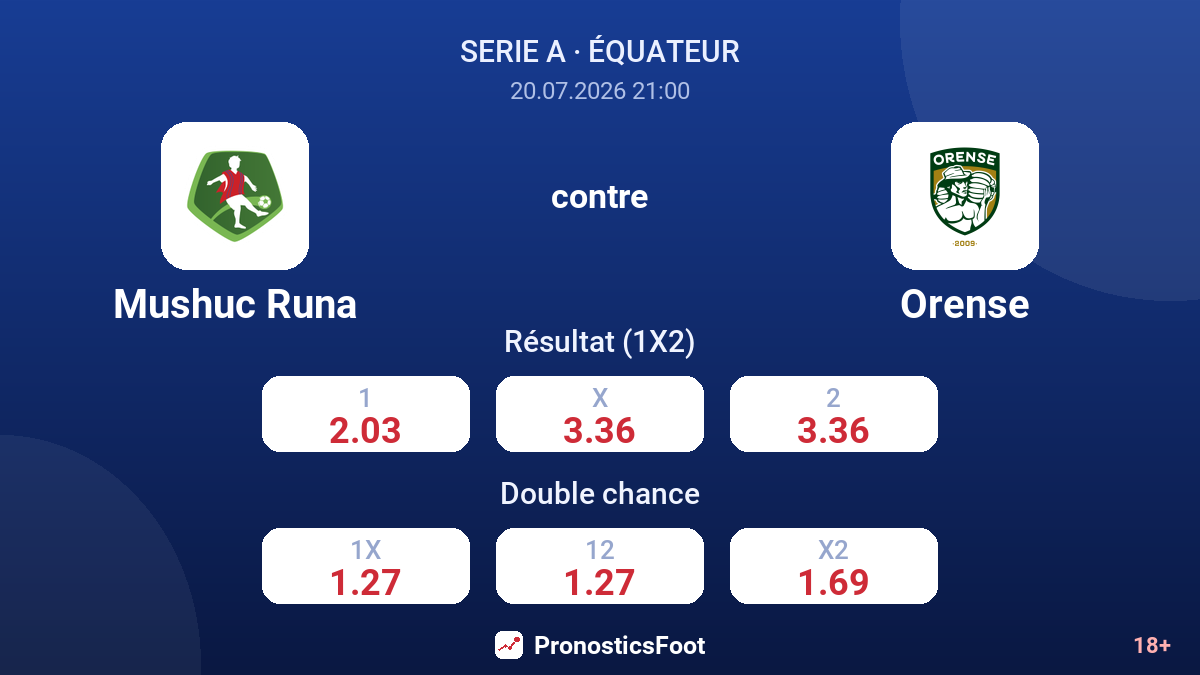 Mushuc Runa contre Orense — cotes