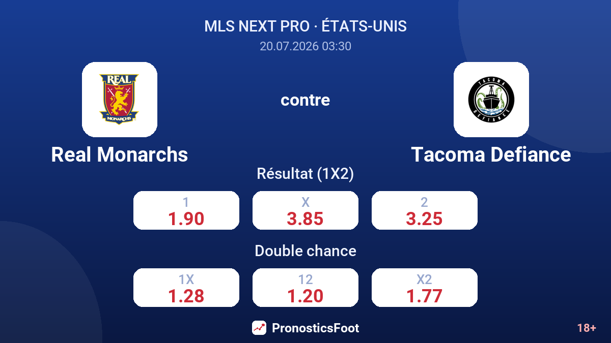 Real Monarchs contre Tacoma Defiance — cotes