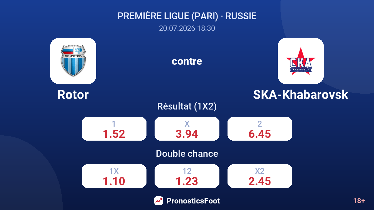 Rotor contre SKA-Khabarovsk — cotes