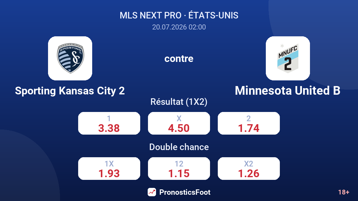 Sporting Kansas City 2 contre Minnesota United B — cotes