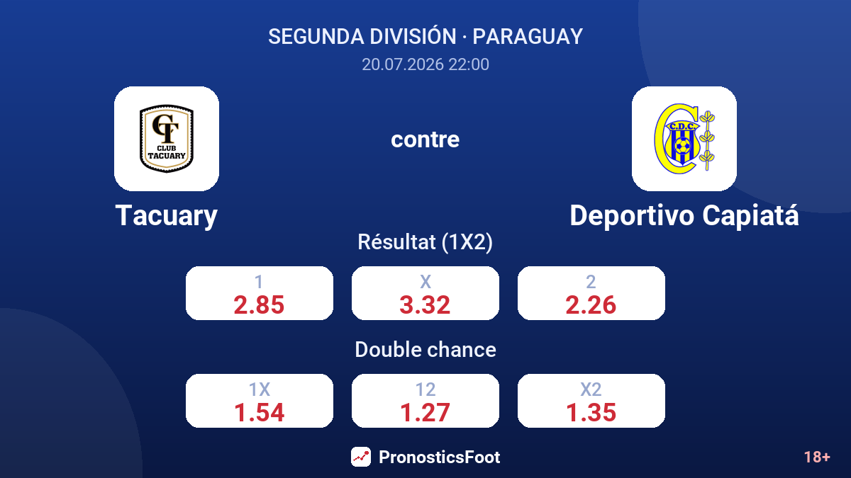 Tacuary contre Deportivo Capiatá — cotes