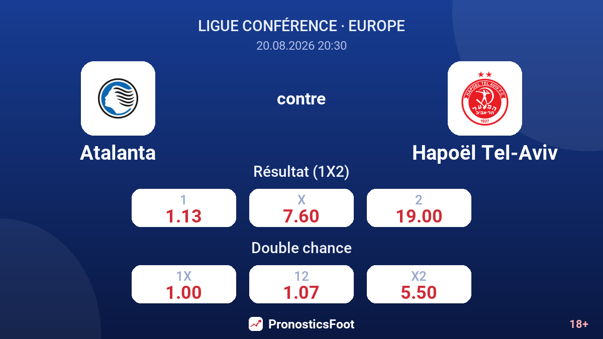 Atalanta - Hapoël Tel-Aviv — cotes
