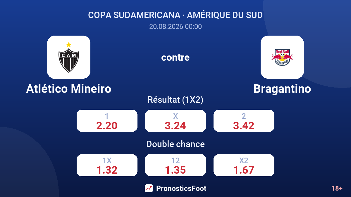 Atlético Mineiro - Bragantino — cotes