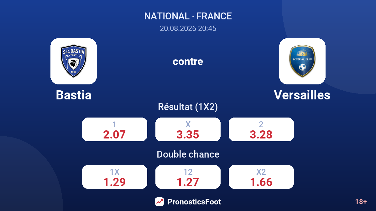 Bastia - Versailles — cotes
