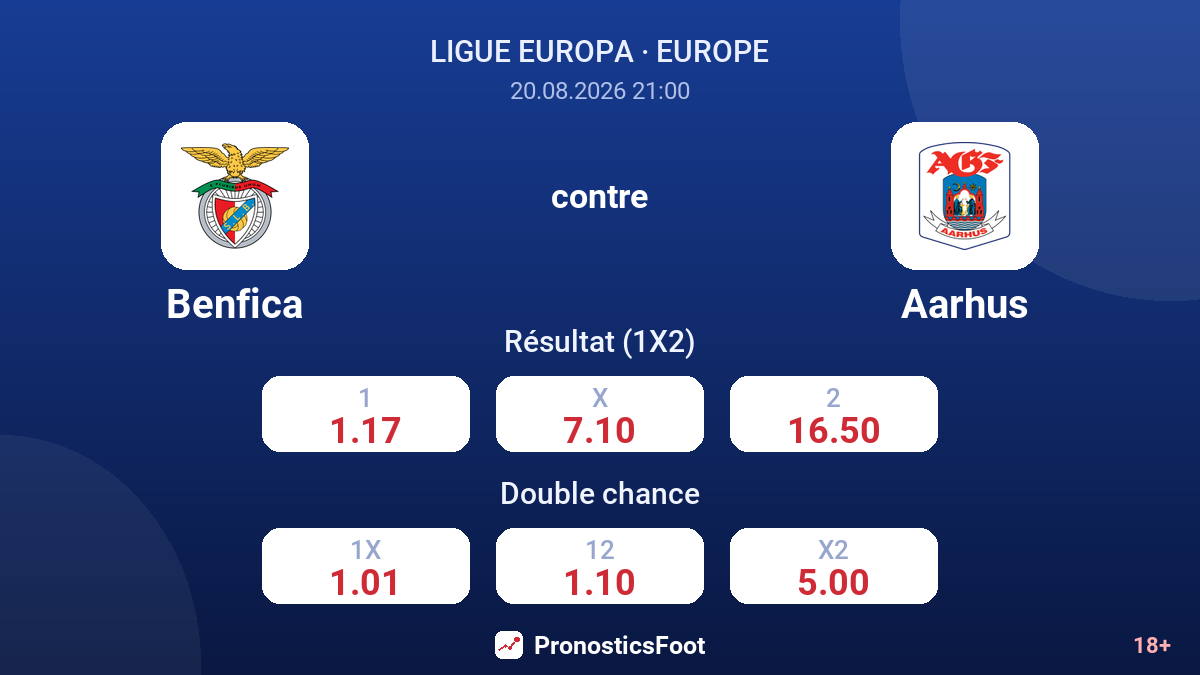 Benfica - Aarhus — cotes