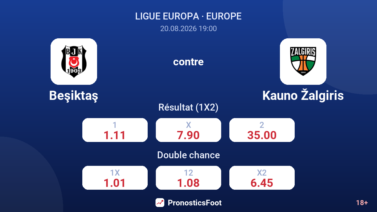 Beşiktaş - Kauno Žalgiris — cotes