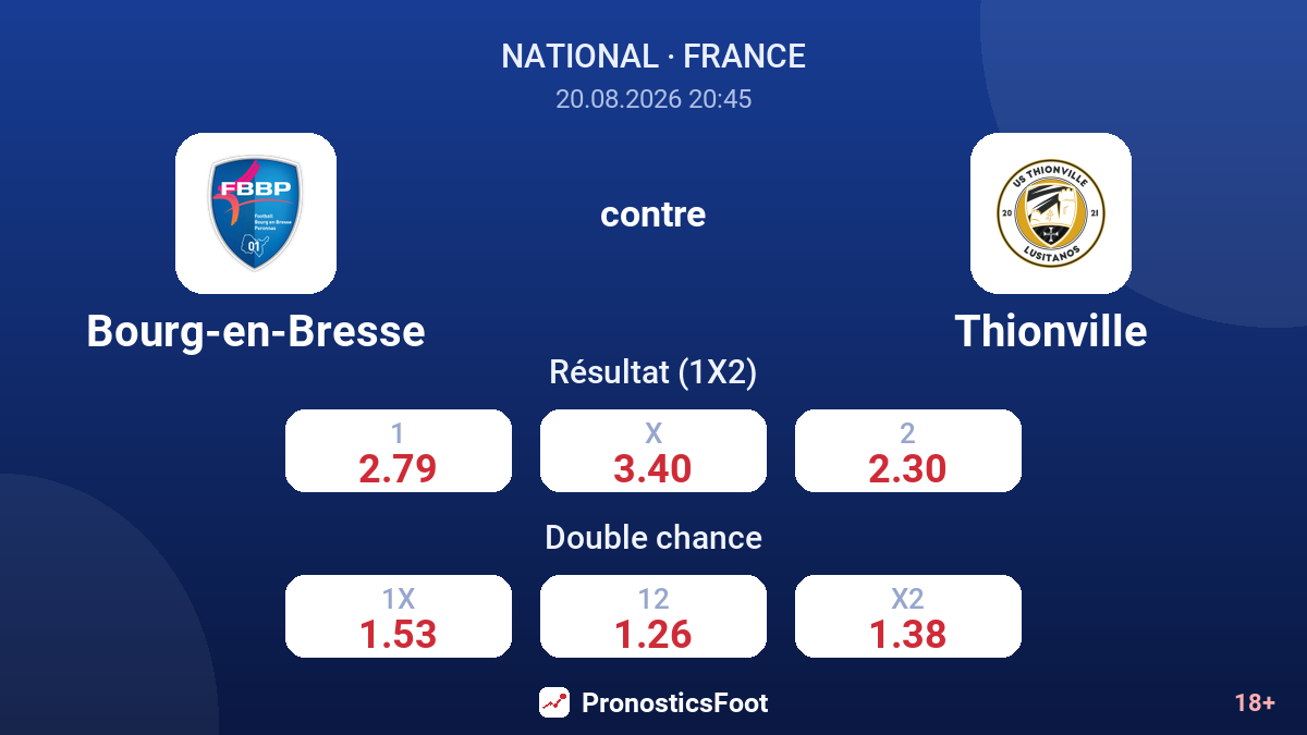 Bourg-en-Bresse - Thionville — cotes