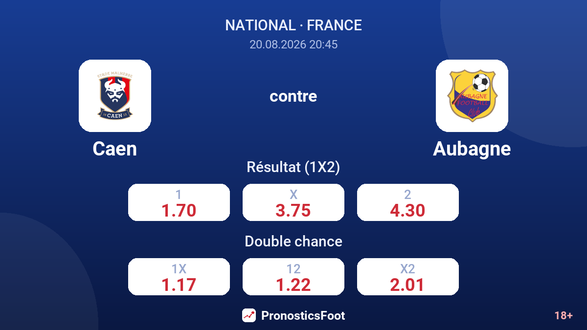 Caen - Aubagne — cotes