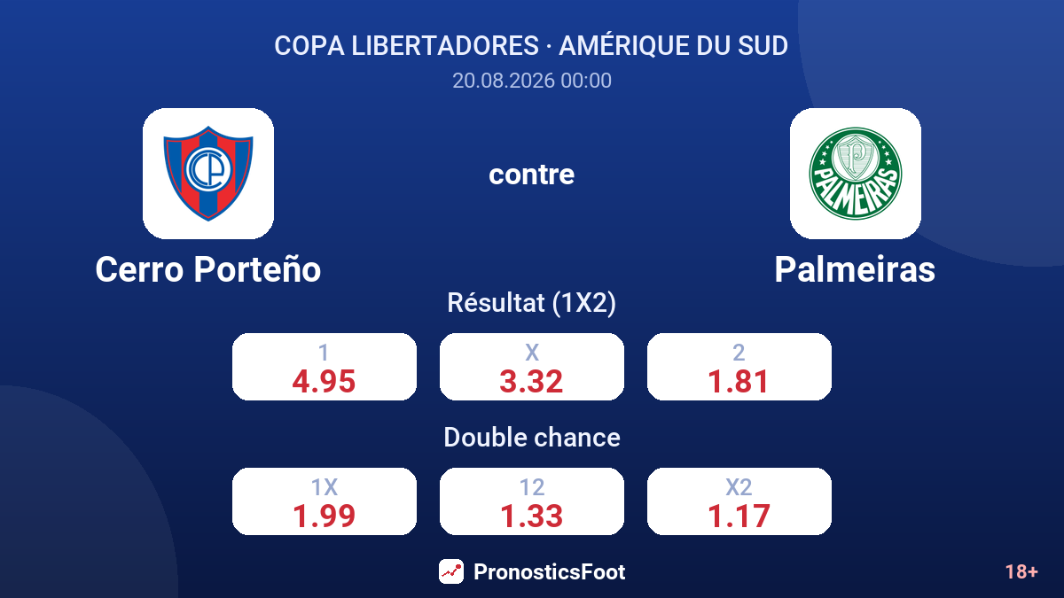 Cerro Porteño - Palmeiras — cotes