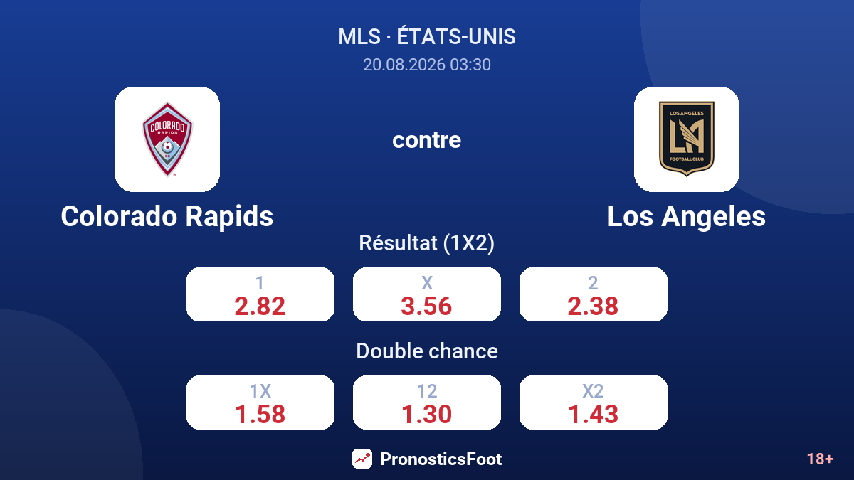 Colorado Rapids - Los Angeles — cotes