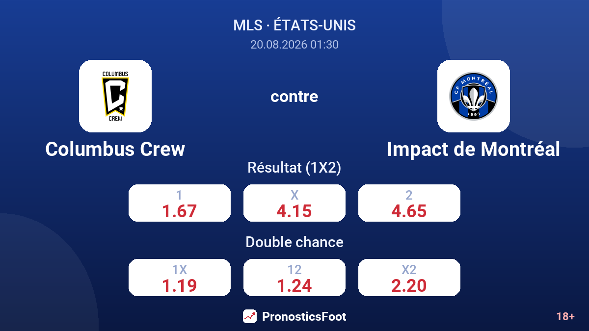 Columbus Crew - Impact de Montréal — cotes