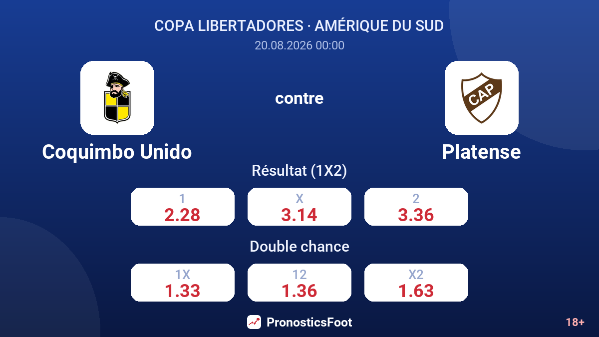 Coquimbo Unido - Platense — cotes