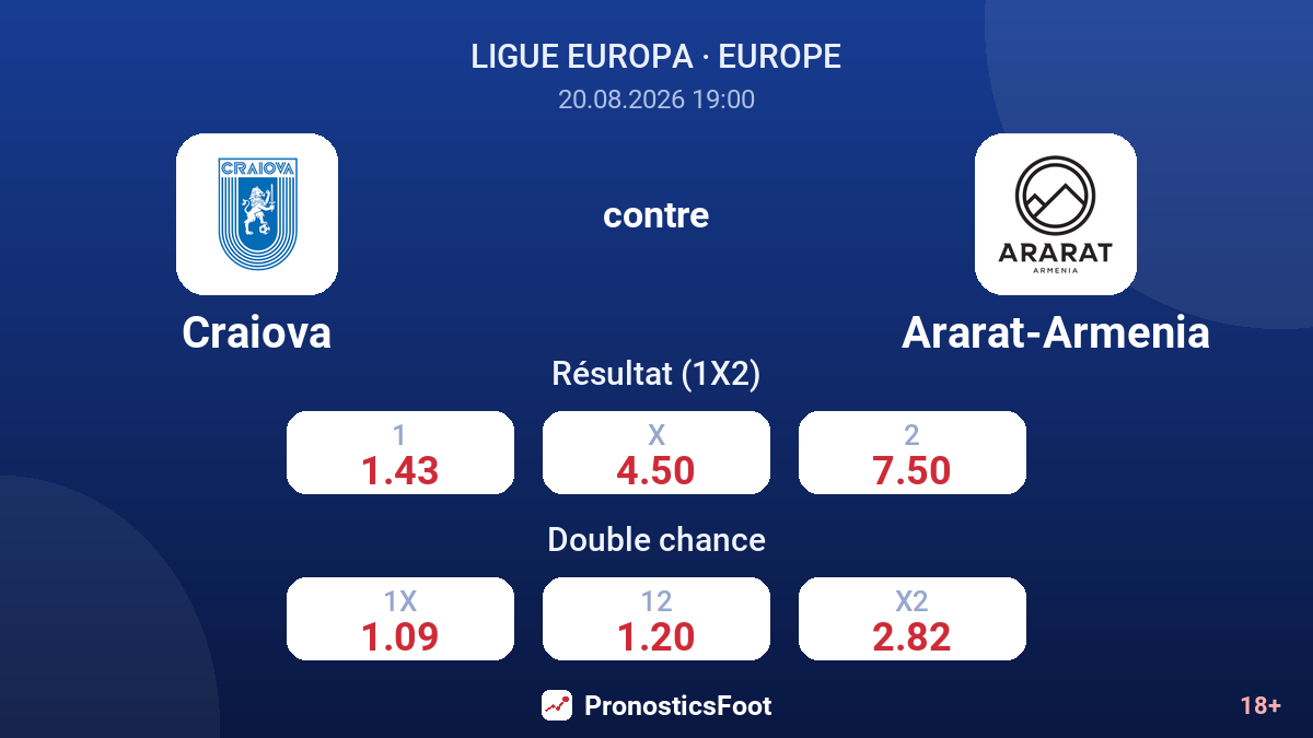 Craiova - Ararat-Armenia — cotes