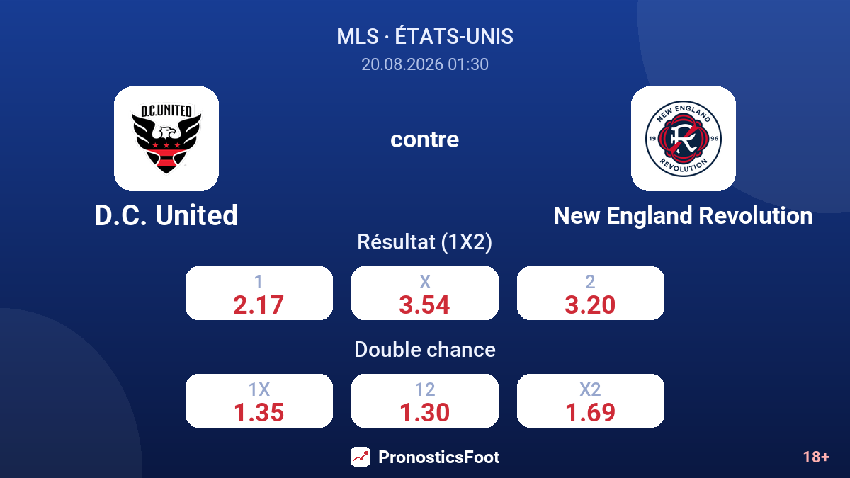D.C. United - New England Revolution — cotes